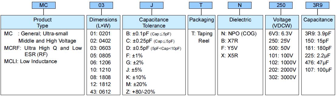 SMD Capacitor (MC) - Part Numbering
