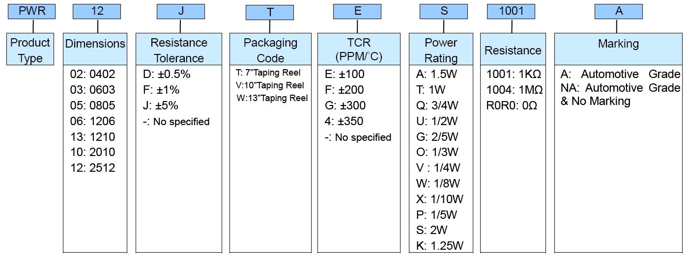 Pulse Withstanding Chip Resistor - PWR..A Series Part Numbering