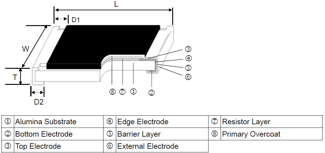 Trimmable Thick Film Chip Resistor - RT Series Construction